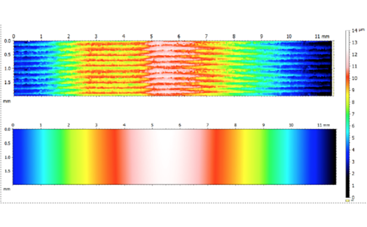 Confocal unrolled areal measurements of cylindrical surfaces