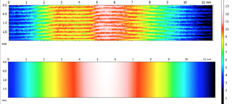 Confocal unrolled areal measurements of cylindrical surfaces