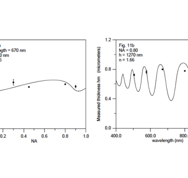 Development of confocal-based techniques for shape measurements on structured surfaces containing dissimilar materials