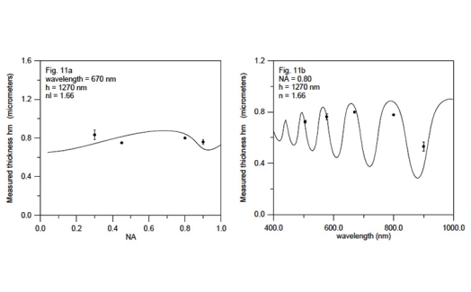 Development of confocal-based techniques for shape measurements on structured surfaces containing dissimilar materials