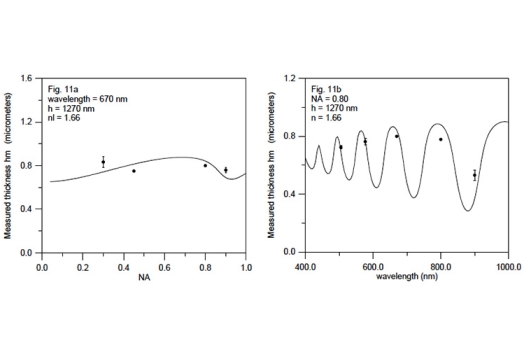 Development of confocal-based techniques for shape measurements on structured surfaces containing dissimilar materials