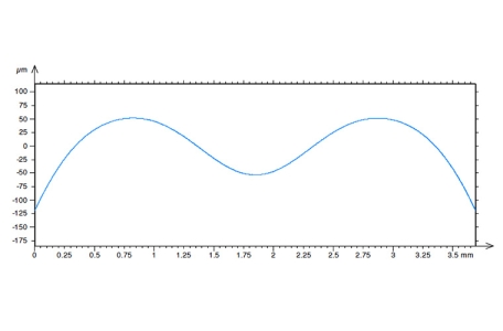 Non-contact measurement of aspherical and freeform optics with a new confocal tracking profiler