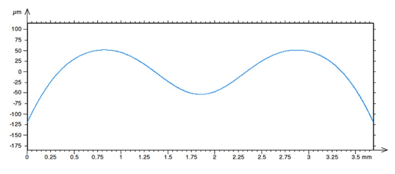 Non-contact measurement of aspherical and freeform optics with a new confocal tracking profiler