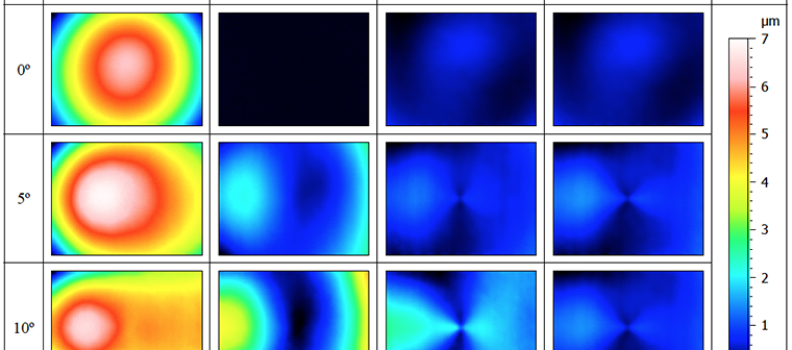 Residual flatness error correction in three-dimensional imaging confocal microscopes