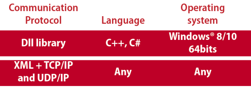 sdk command protocol