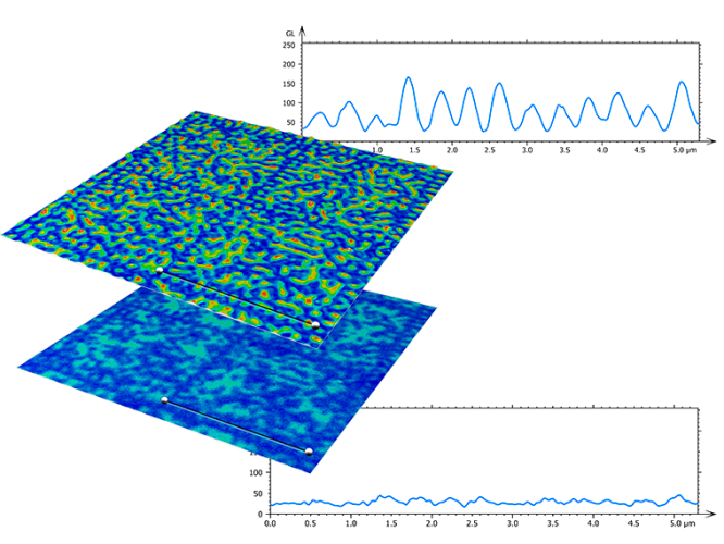 Super-resolved 3D optical profiling for surface metrology using structured illumination