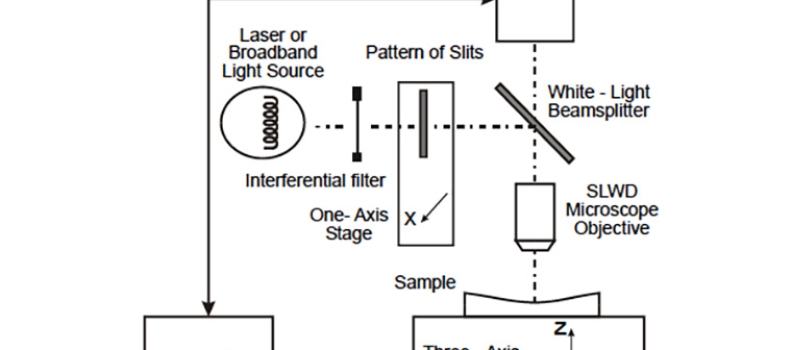 Three-dimensional micromeasurements on smooth and rough surfaces with a new confocal optical profiler