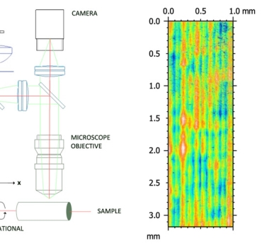 Unrolled 3D confocal measurements of turning parts