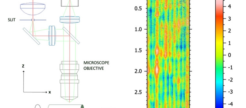 Unrolled 3D confocal measurements of turning parts